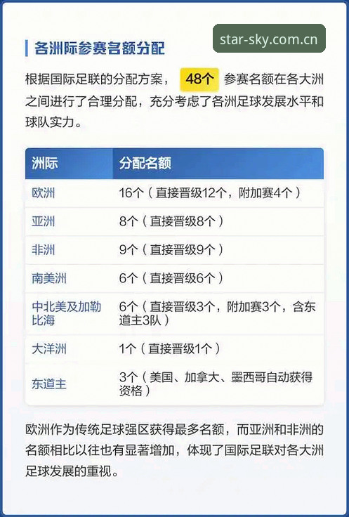 世界杯扩军至66队 vs 48队现状：中国男足迎来破局良机？